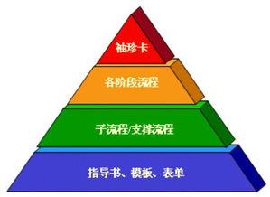 IPD流程在网络技术开发中的应用与实践概述
