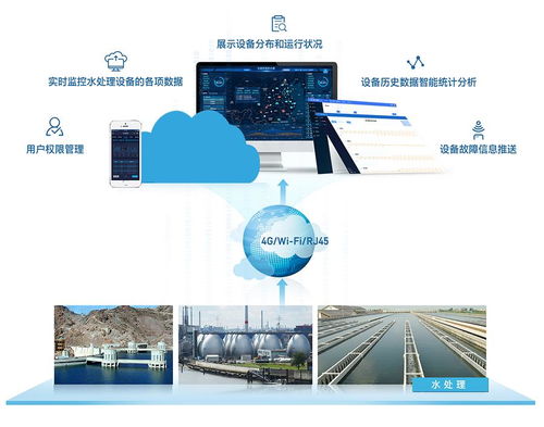 工业污水处理物联网技术架构与网络技术开发