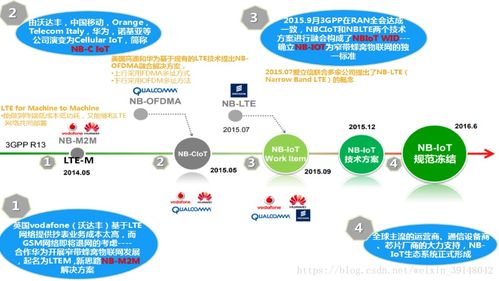 NB-IoT物联网技术实践开发 行业解决方案与网络技术实现