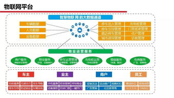 智慧小区整体解决方案 网络技术开发引领未来社区生活
